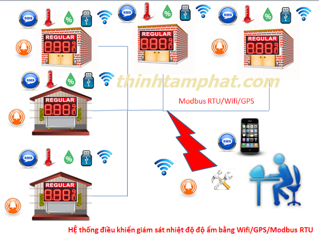 giam-sat-nhiet-do-qua-modbus-wifi-gps