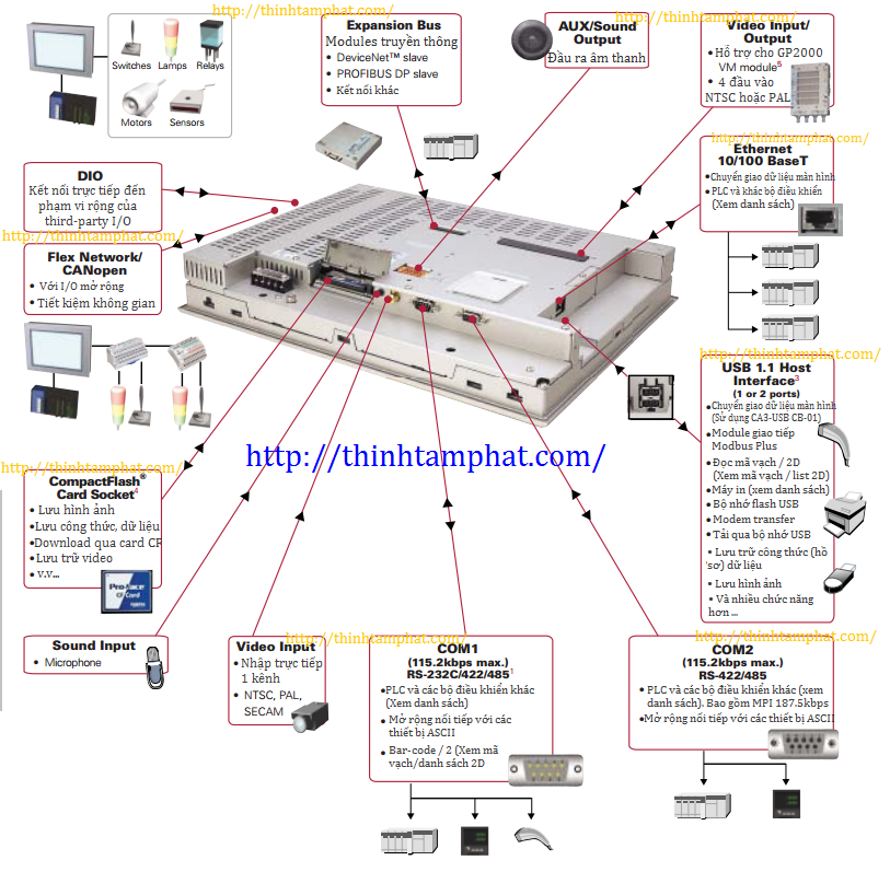 man-hinh-hmi-agp-3000