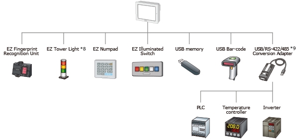 proface-hmi-gp4000