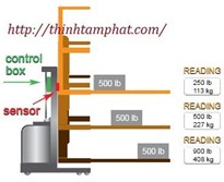 OPTION 3: Giám sát và cảnh báo chiều cao nâng hàng của xe nâng