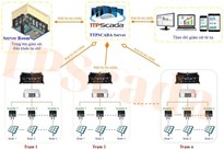Hệ thống giám sát năng lượng mặt trời