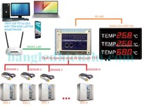 Thiết bị giám sát nhiệt độ kho lạnh