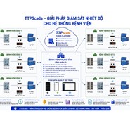 Bệnh viện trung tâm giám sát nhiệt độ các bệnh viện cơ sở