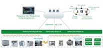Hệ thống giám sát điện sản xuất qua đám mây